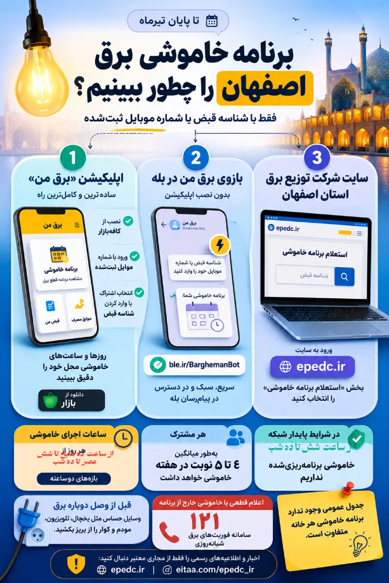 اینفوگرافیک قطعی برق اصفهان تیرماه 1405