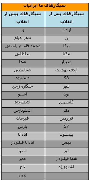 سیگارهای ایرانیان