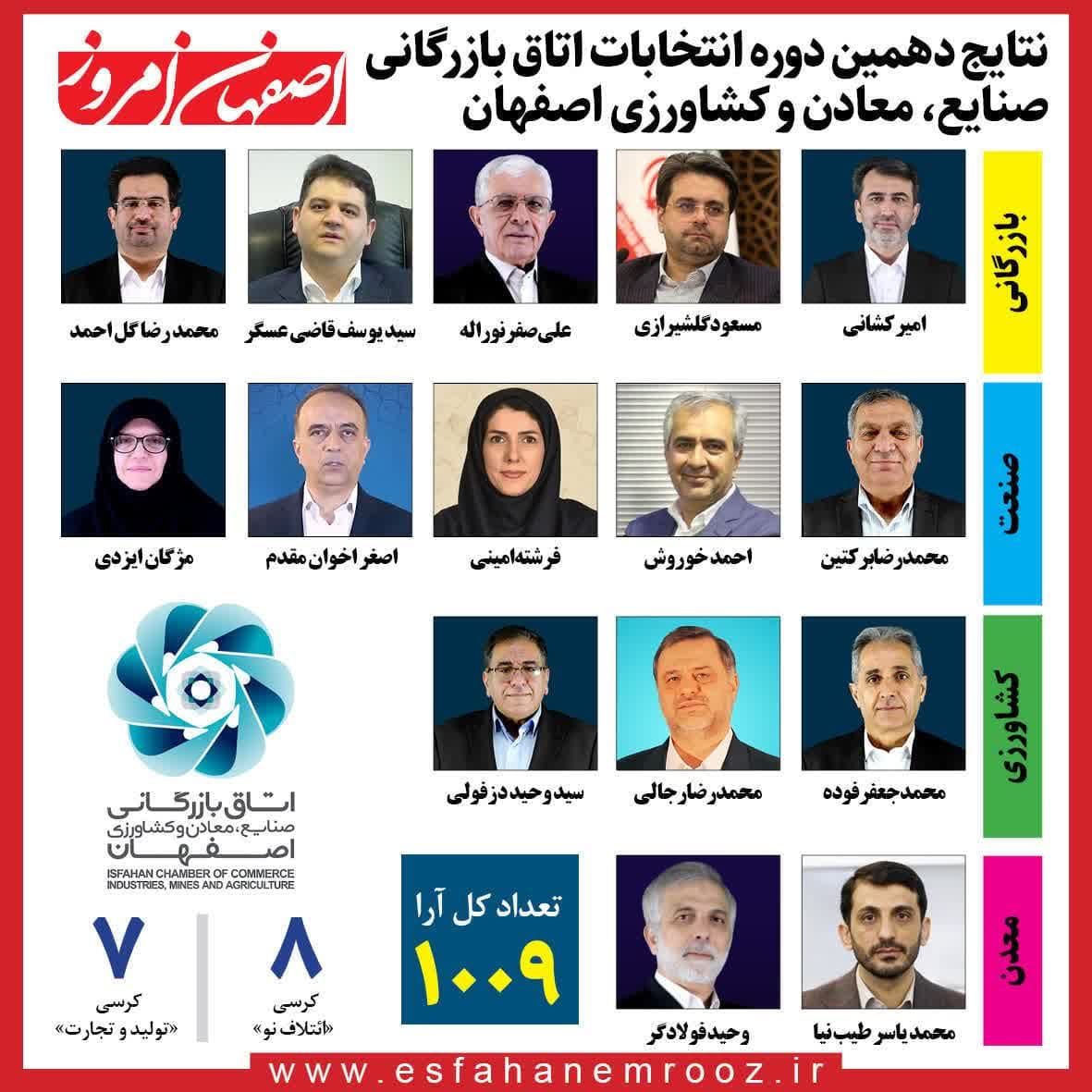 هیئت نمایندگان اتاق بازرگانی اصفهان دوره دهم