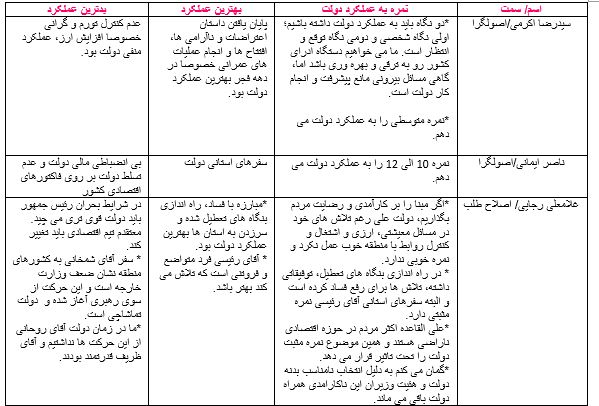 نظرخواهی