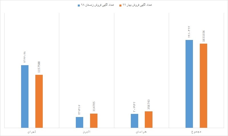 آگهی فروش ملک اداری و تجاری آگهی فروش ملک اداری و تجاری