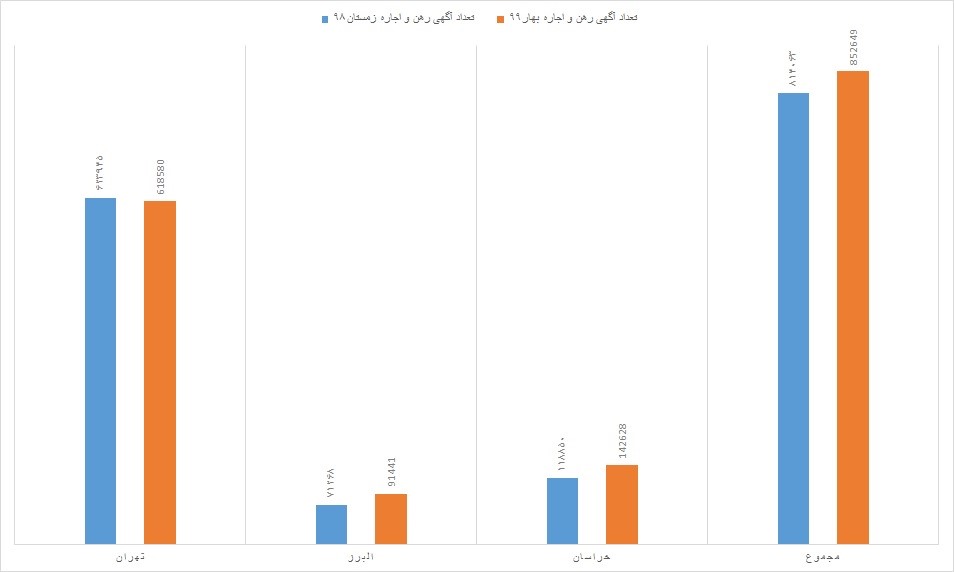 آگهی رهن و اجاره مسکن آگهی رهن و اجاره مسکن