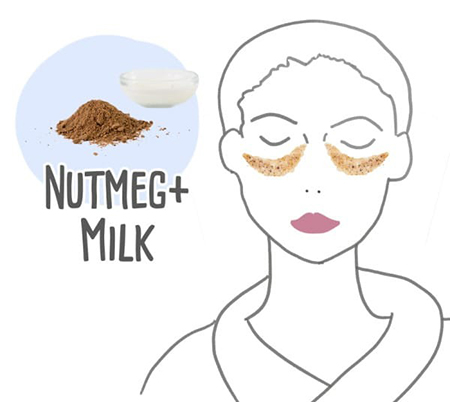 رفع تیرگی زیر چشم,از بین بردن سیاهی دور چشم