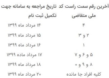 وزارت راه و شهرسازی ، طرح ملی مسکن ، وام مسکن ،