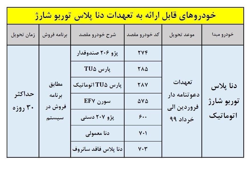 خودرو , گروه صنعتی ایران خودرو ,