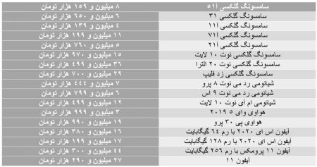اخبار,اخبار اقتصاد,کاهش قیمت موبایل