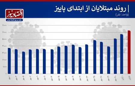 اخبار,اخبار امروز,اخبار جدید