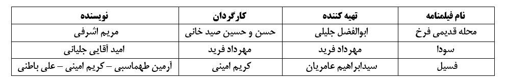 موافقت شورای ساخت با سه فیلم نامه