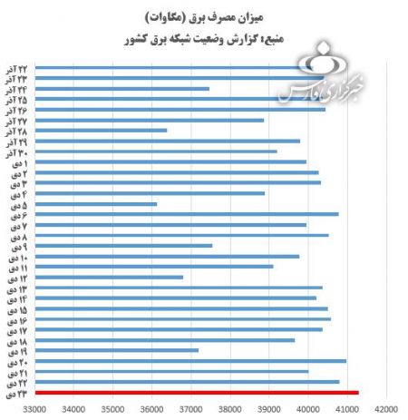 اخباراقتصادی ,خبرهای اقتصادی,برق