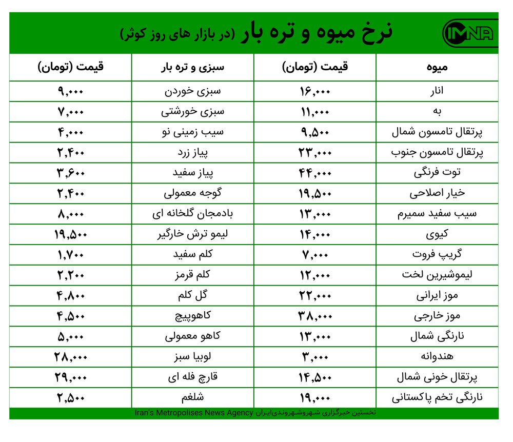 قیمت میوه و تره‌بار امروز ۲۰ بهمن‌+ جدول