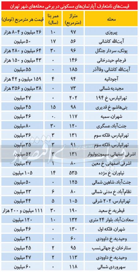 بازار ملک,اخباراقتصادی ,خبرهای اقتصادی