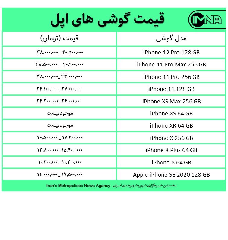 قیمت گوشی‌های اپل امروز ۱۳ اسفند+ جدول