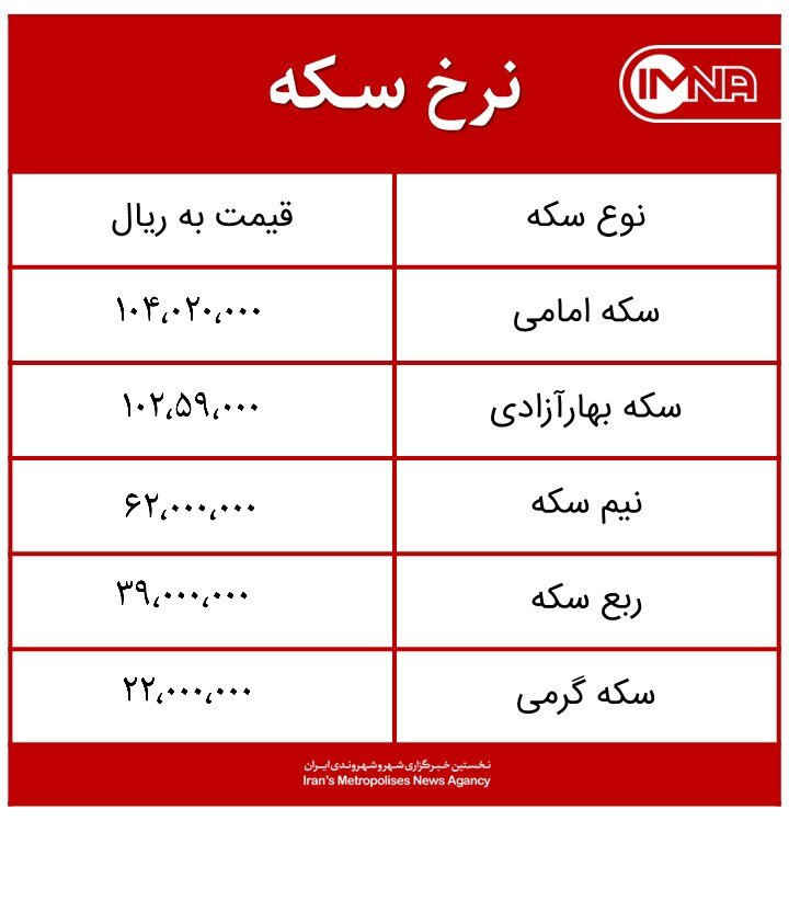قیمت سکه امروز دوشنبه ۳۰ فروردین‌ماه ۱۴۰۰ + جدول