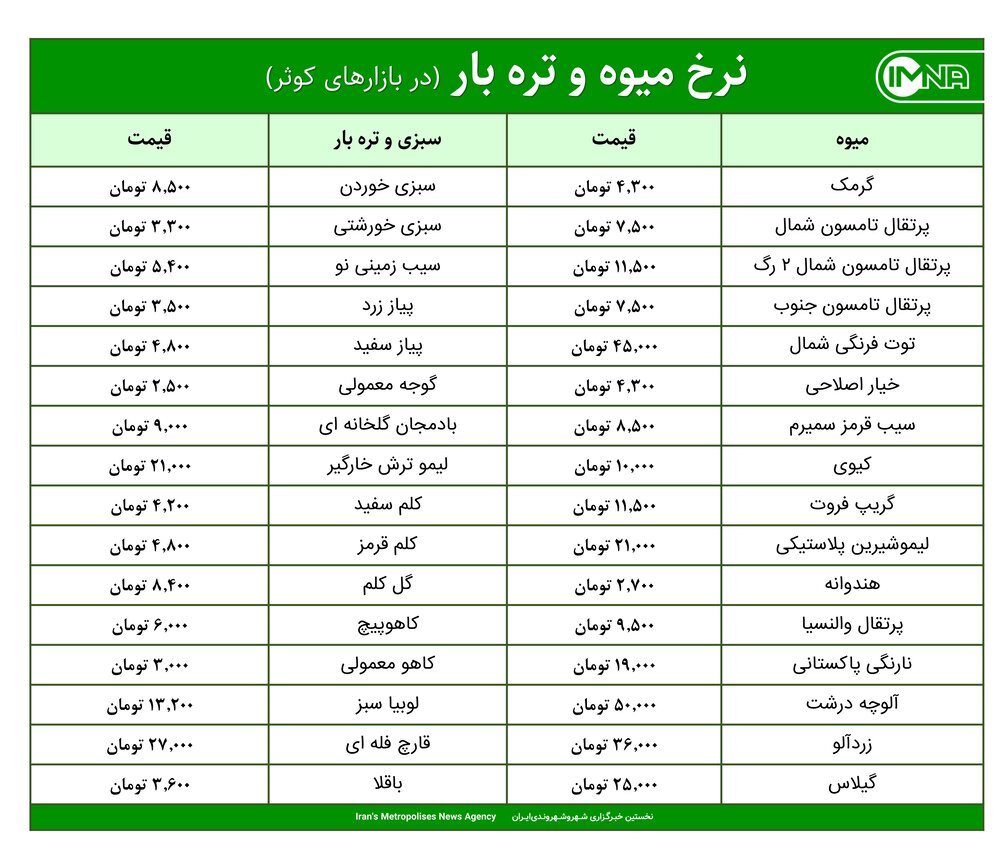 قیمت میوه و تره‌بار در بازارهای کوثر امروز ۲۸ اردیبهشت ۱۴۰۰+ جدول