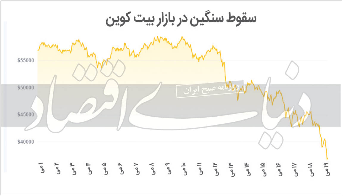 ارزهای دیجیتال