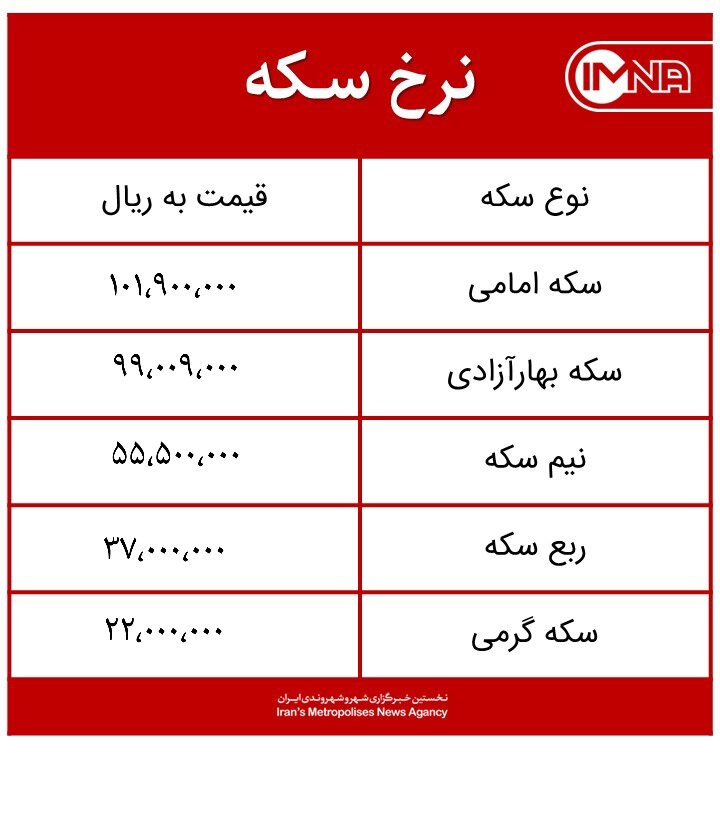 قیمت سکه امروز شنبه ۲۵ اردیبهشت‌ماه ۱۴۰۰ + جدول