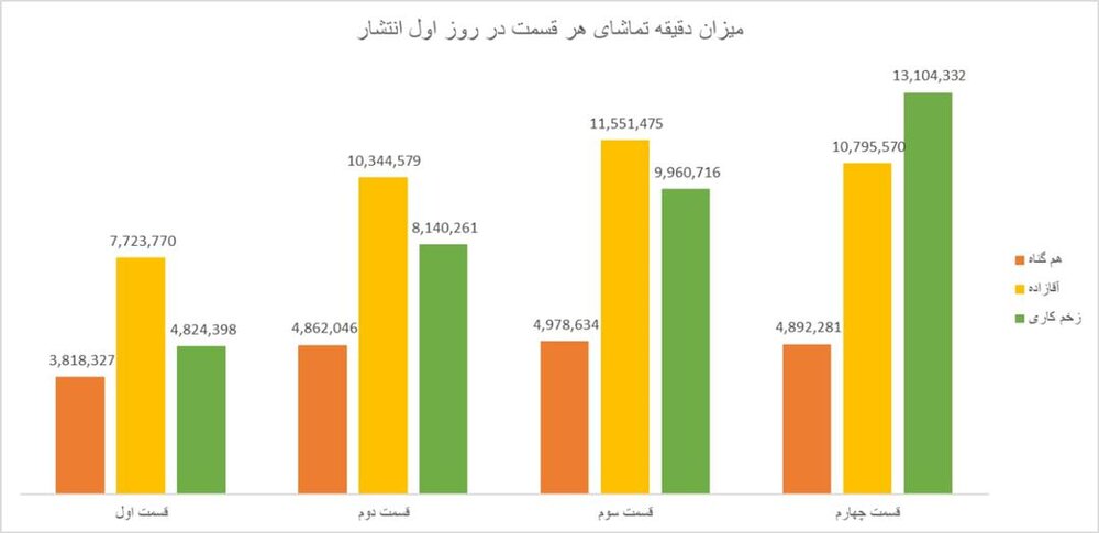 همه حواشی" زخم کاری"؛ از لغو مجوز کتاب تا شکایت وزارت ارشاد