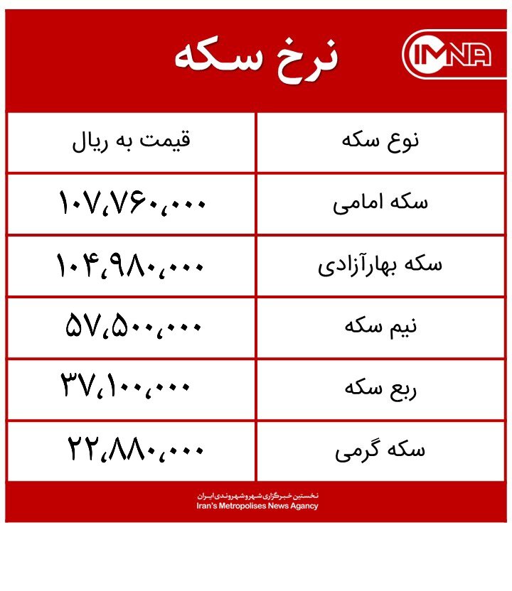 قیمت سکه امروز شنبه ۱۲ تیرماه ۱۴۰۰ + جدول