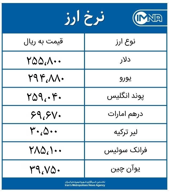 قیمت دلار امروز چهارشنبه ۱۳ مردادماه ۱۴۰۰+ جدول نرخ ارز