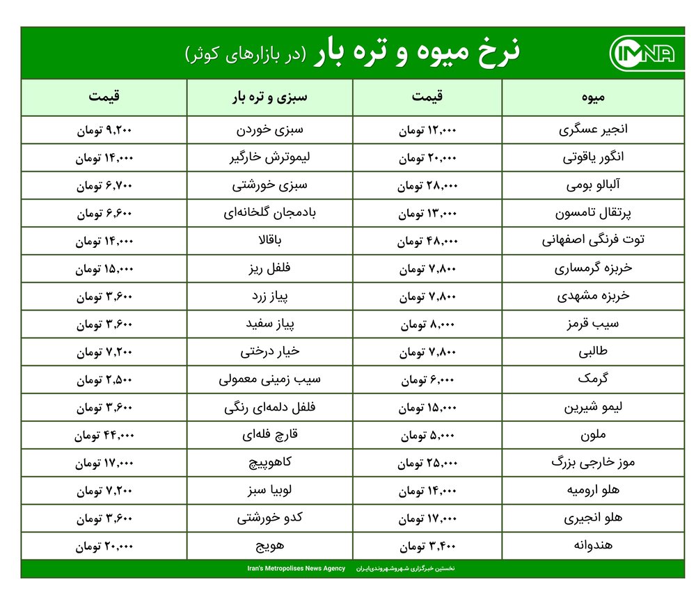 قیمت میوه و تره‌بار در بازارهای کوثر امروز ۱۸ مرداد + جدول