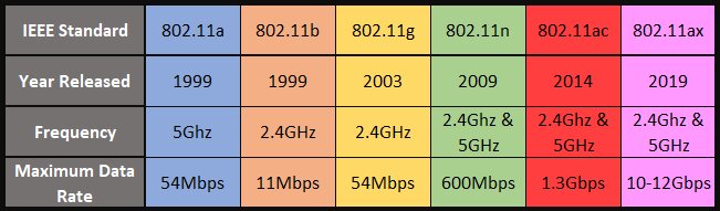افزایش سرعت وای فای + ترفند برای انواع مودم Wifi