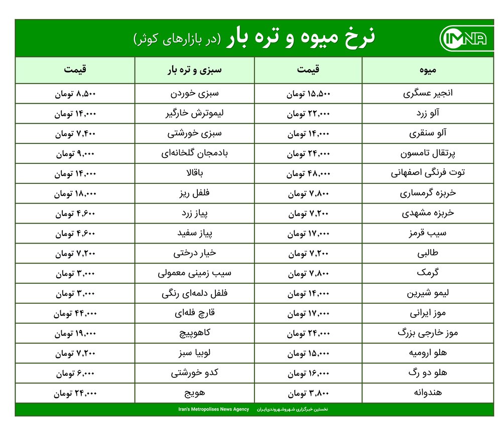 قیمت میوه و تره‌بار در بازارهای کوثر امروز ۲ شهریور ۱۴۰۰ + جدول