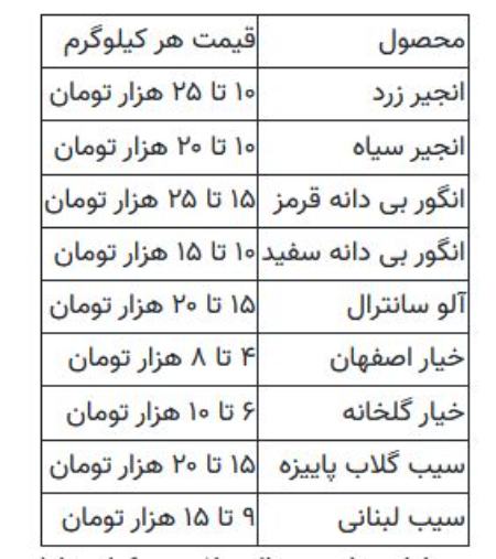 قیمت میوه ,اخباراقتصادی ,خبرهای اقتصادی
