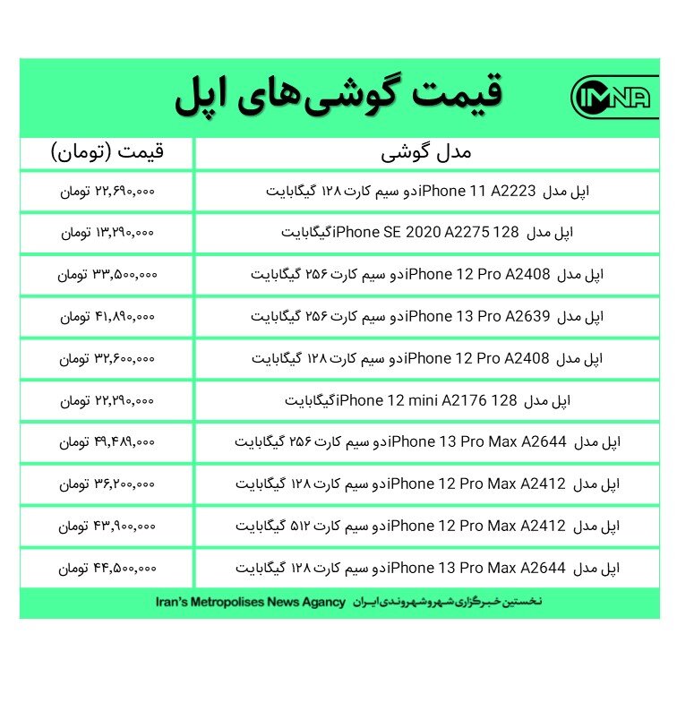 قیمت گوشی‌های اپل امروز ۲۶ مهرماه ۱۴۰۰+ جدول
