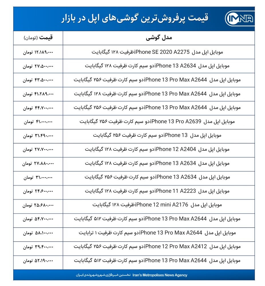قیمت گوشی‌های اپل امروز ۷ آذرماه ۱۴۰۰+ جدول