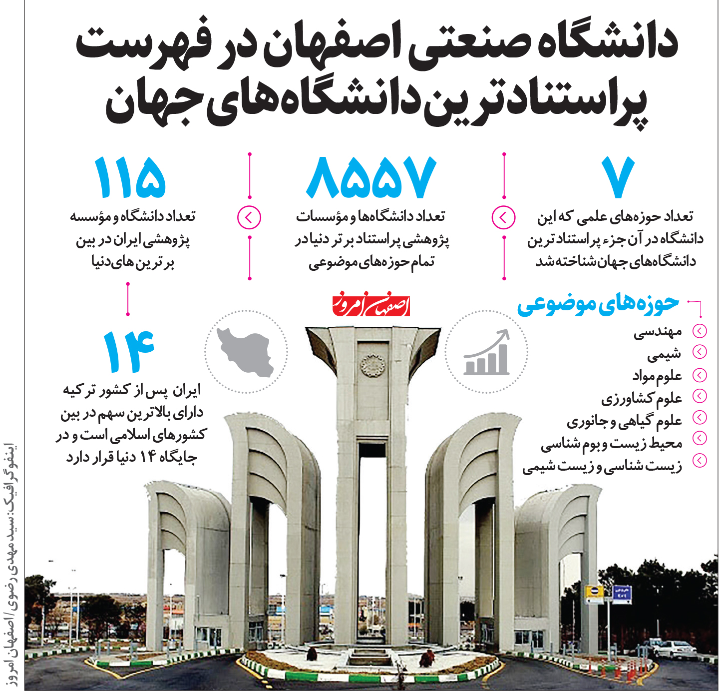 دانشگاه صنعتی اصفهان