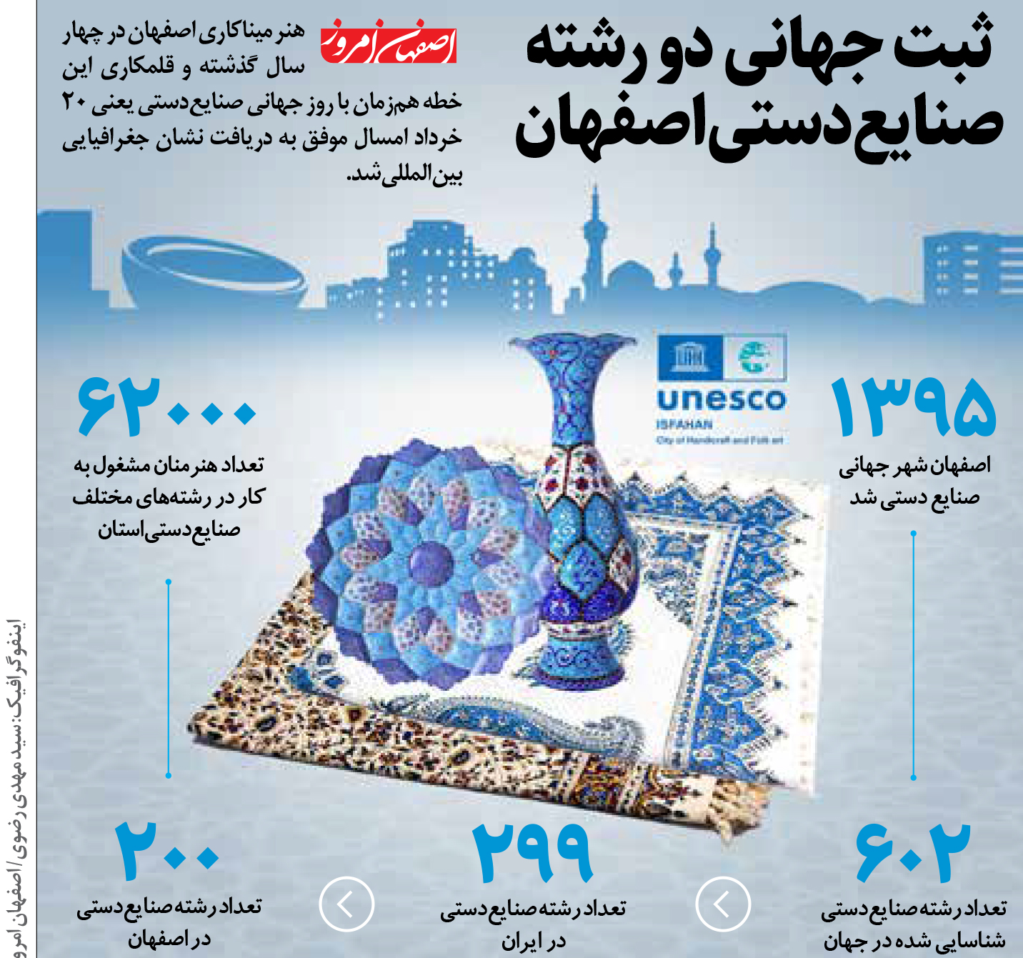 صنایع دستی اصفهان