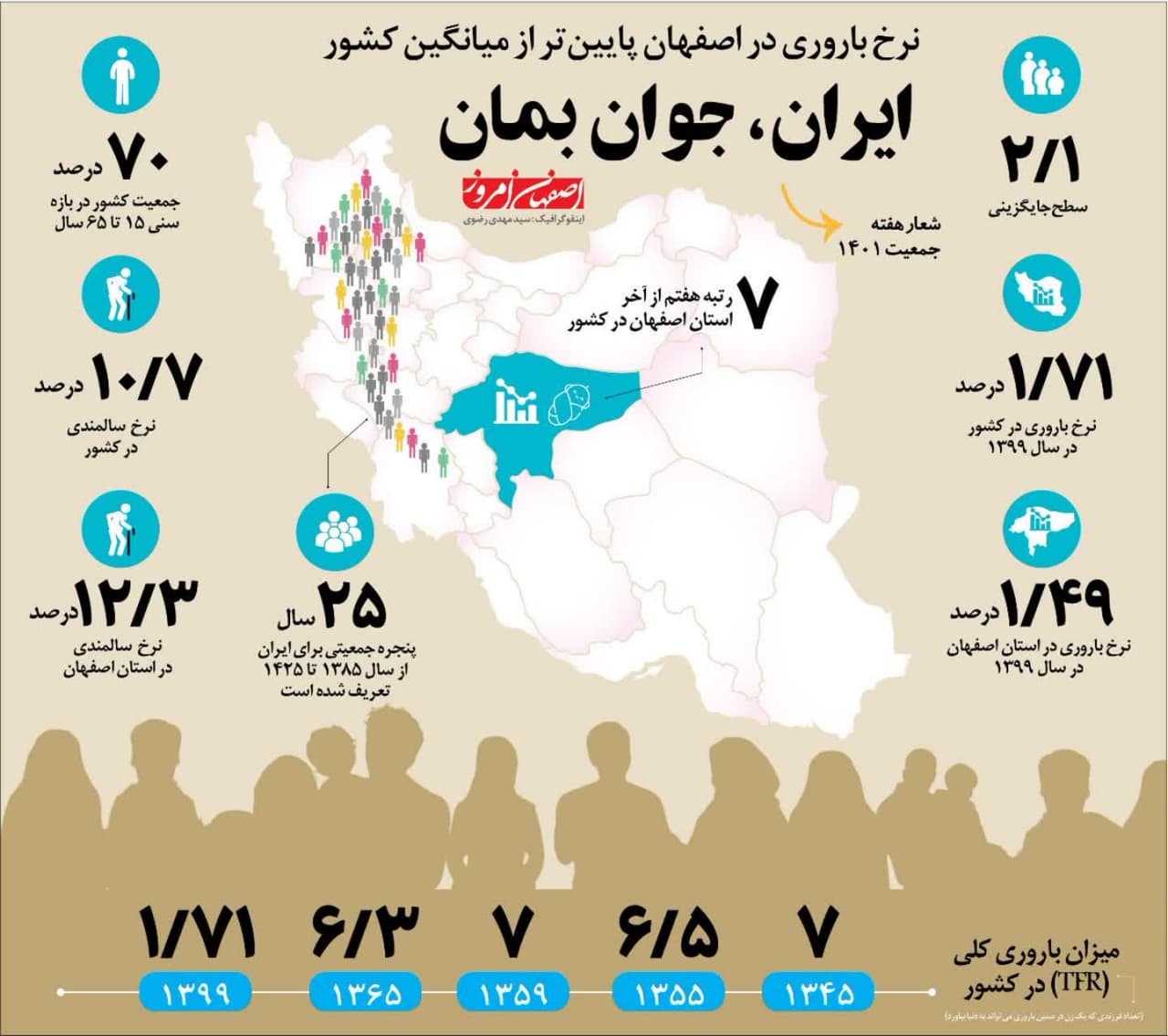 «ایران جوان بمان» منتشر شده در پایگاه خبری اصفهان امروز