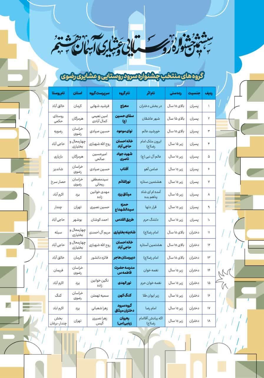 کوشا:برگزیدگان جشنواره سرود روستایی و عشایری رضوی معرفی شدند