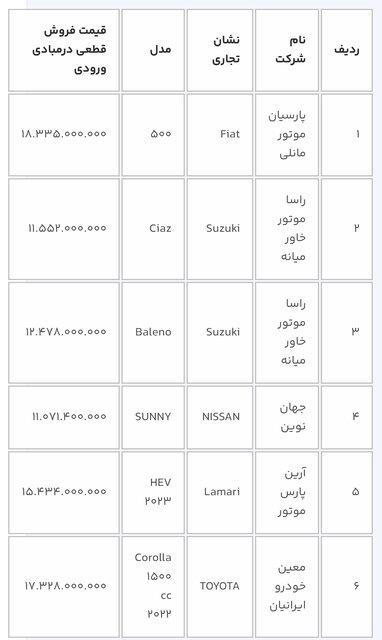 متقاضیان خرید خودرو بخوانند/ آغاز دور جدید ثبت‌نام ۱۱ خودرو وارداتی + قیمت و مدل خودرو