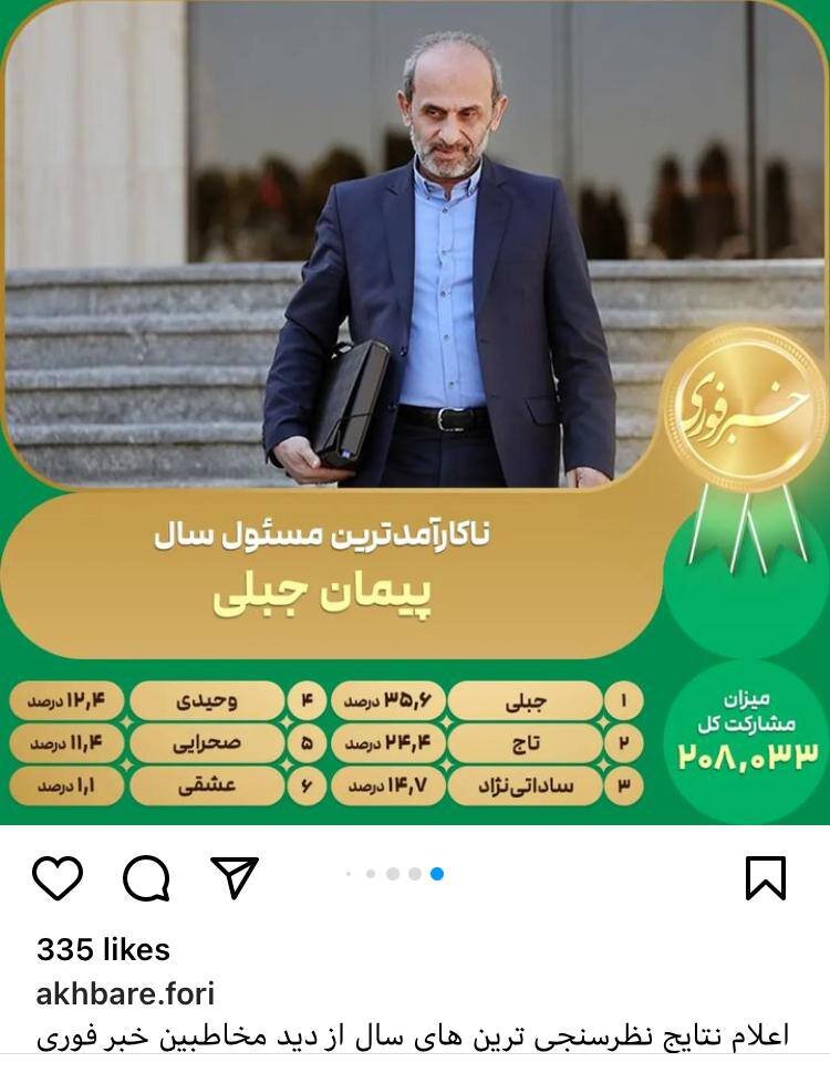 عکس| تاج در رده دوم ناکارآمد پترین مسئولان سال