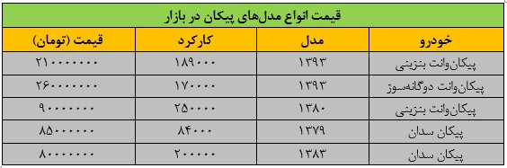 قیمت جدید مدل‌های مختلف پیکان اعلام شد/ جدول قیمت