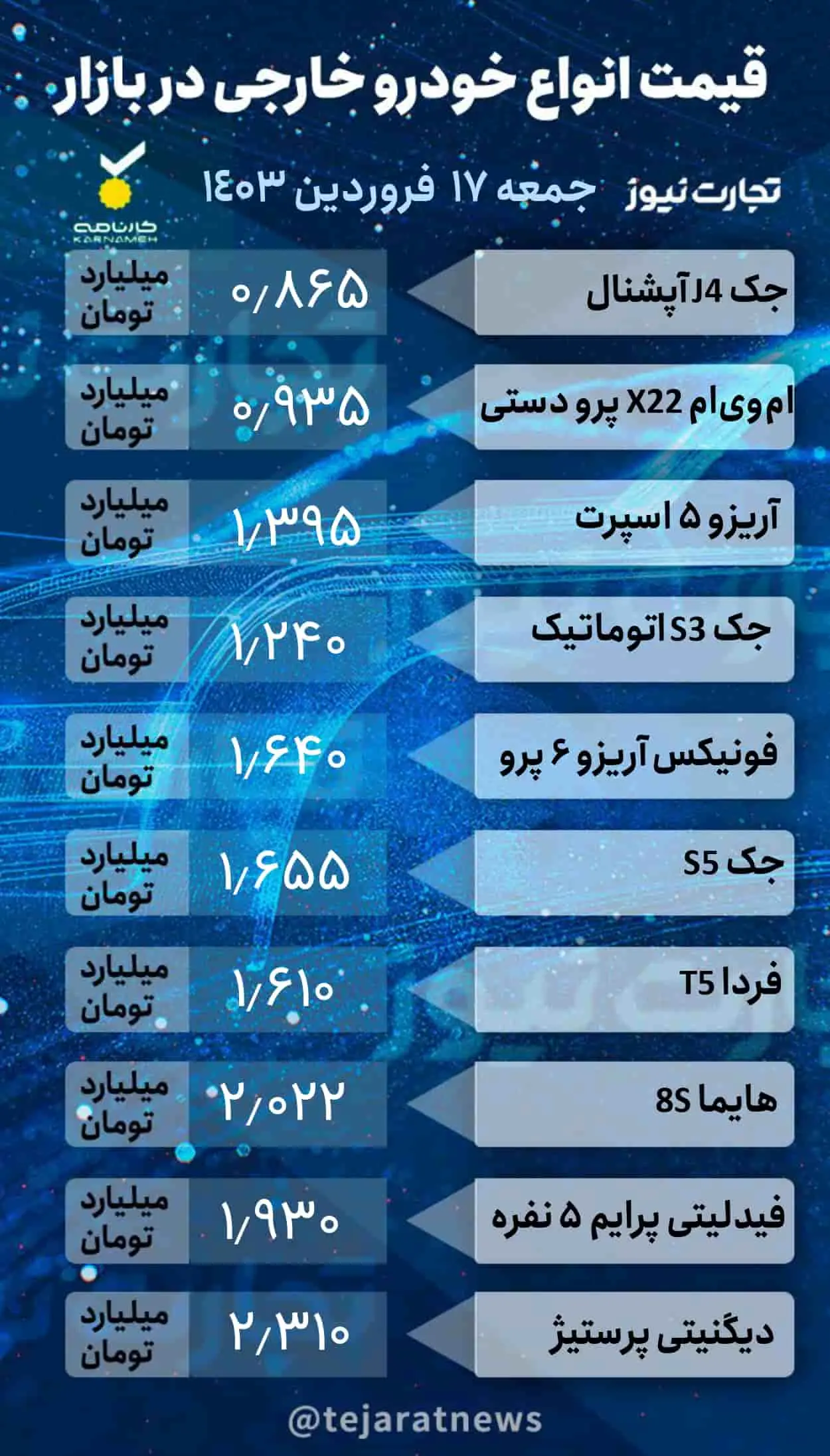 قیمت روزانه خودرو خارجی 2_page-0001 (1) 