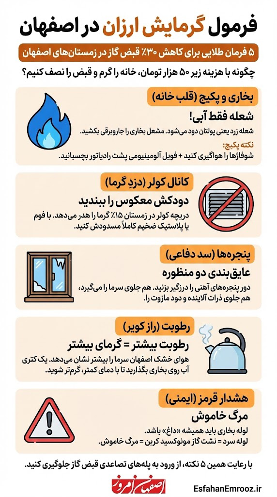 gas-heater-service-isfahan-winter-energy-saving