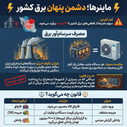 ماینرها؛ دشمن پنهان برق کشور