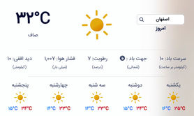 انتظار باران در اصفهان ادامه دارد | پیشبینی پنجروزه هواشناسی بدون بارندگی