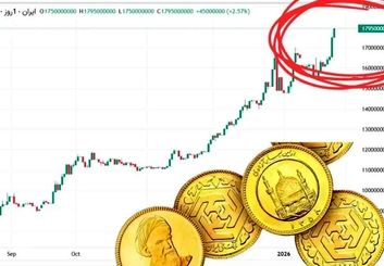 طوفان طلا در زمستان ۱۴۰۴؛ عبور نرخ از مرز ۱۵ میلیون تومان و بازخوانی ابعاد بحران