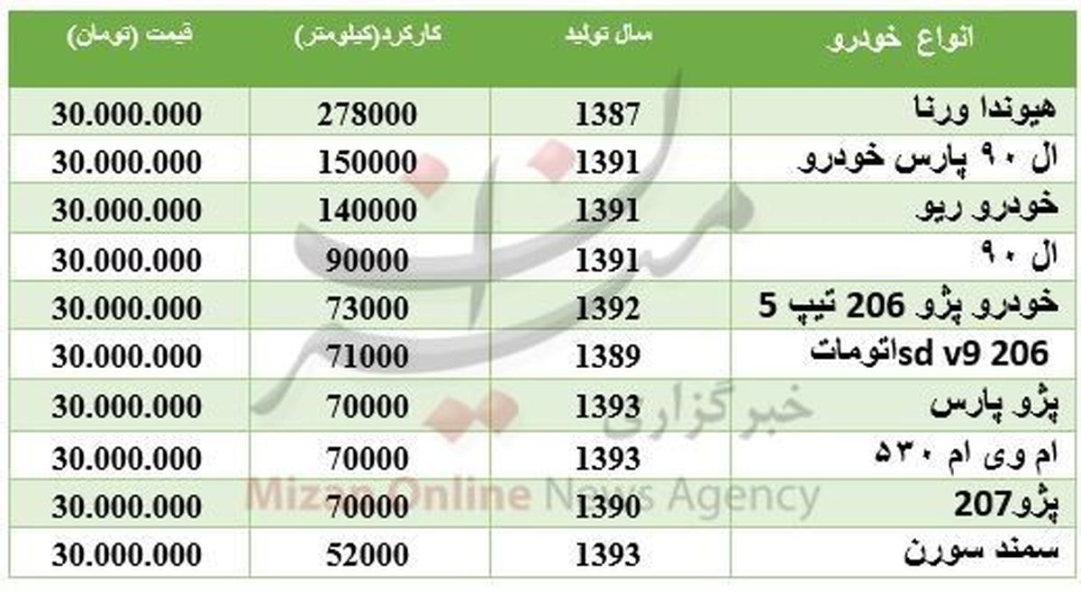 با ۳۰ میلیون تومان چه خودرویی می‌توان خرید؟