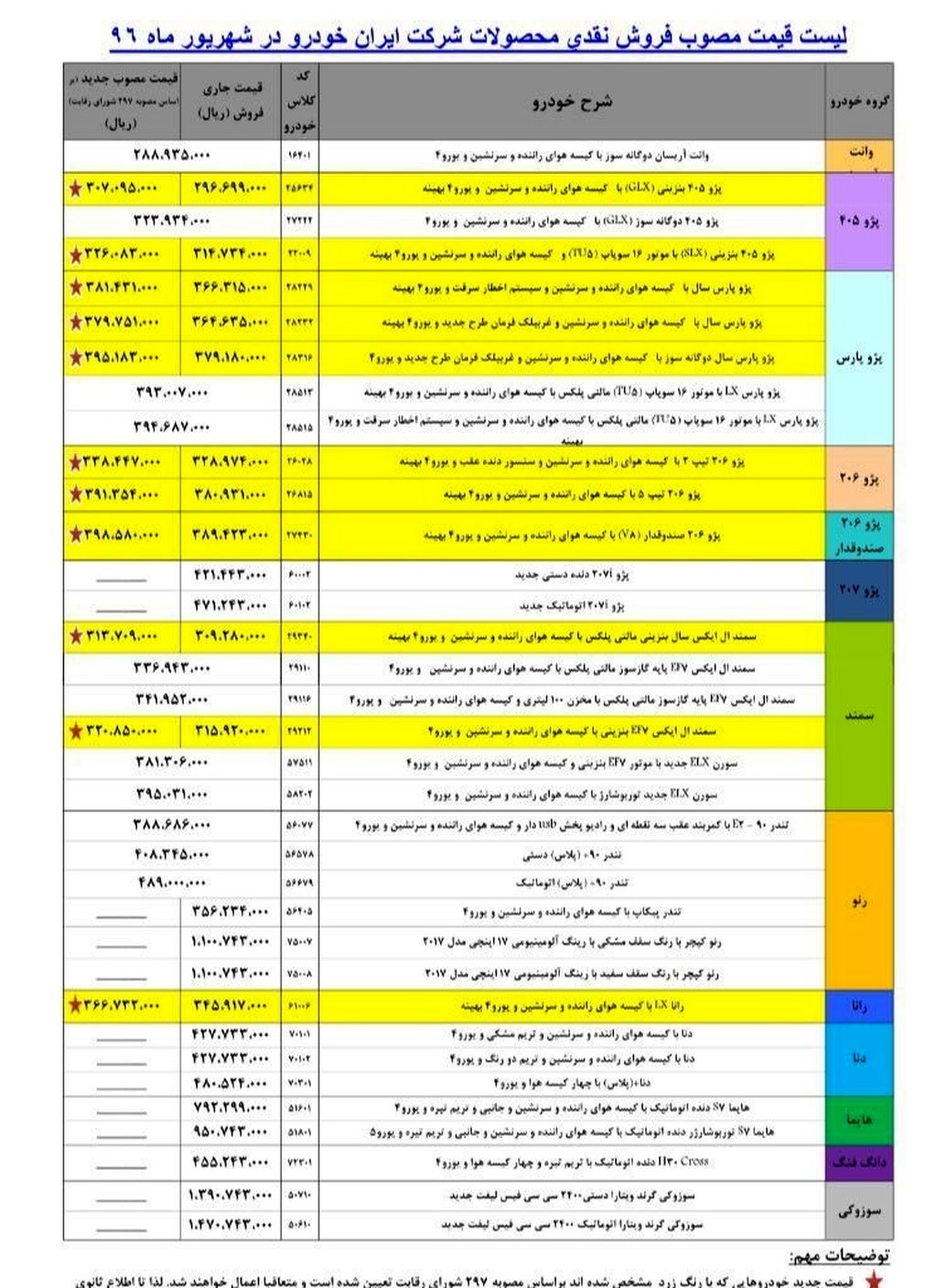 ١١ محصول ایران‌خودرو هم گران شد + لیست قیمت‌های جدید