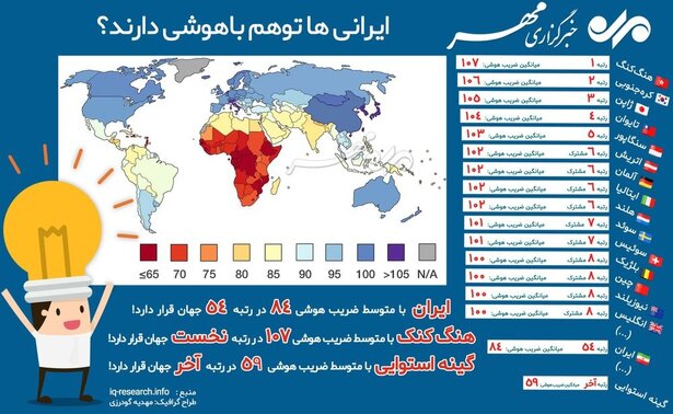 ایرانی‌ها توهم باهوشی دارند!