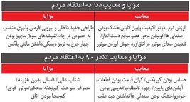 مقایسه دو خودروی دوست داشتنی بازار