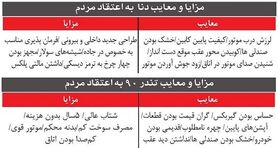 مقایسه دو خودروی دوست داشتنی بازار