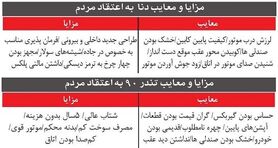 مقایسه دو خودروی دوست داشتنی بازار
