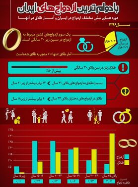 بادوام‌ترین ازدواج‌های ایران در چه مقطع سنی است؟