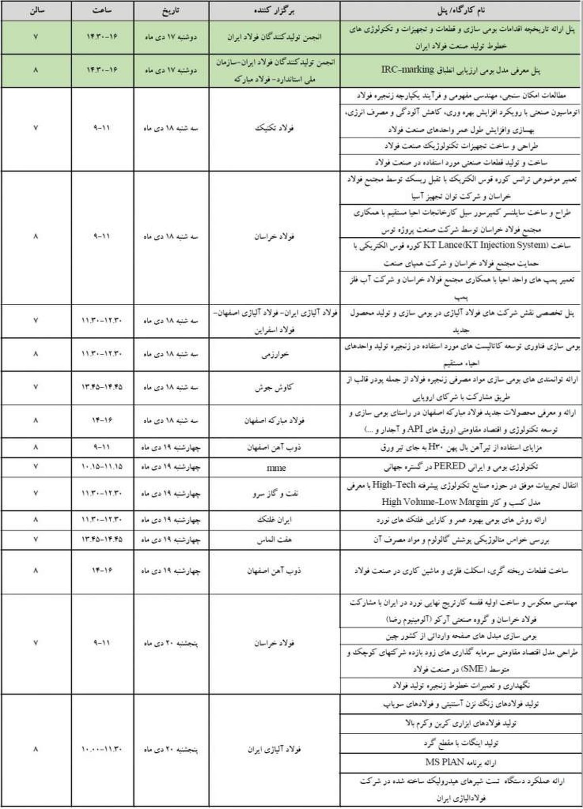 جدول کارگاه های نخستین جشنواره و نمایشگاه ملی فولاد ایران اعلام شد