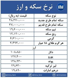 نرخ‌های رو به بالا در بازار سکه و ارز + جدول